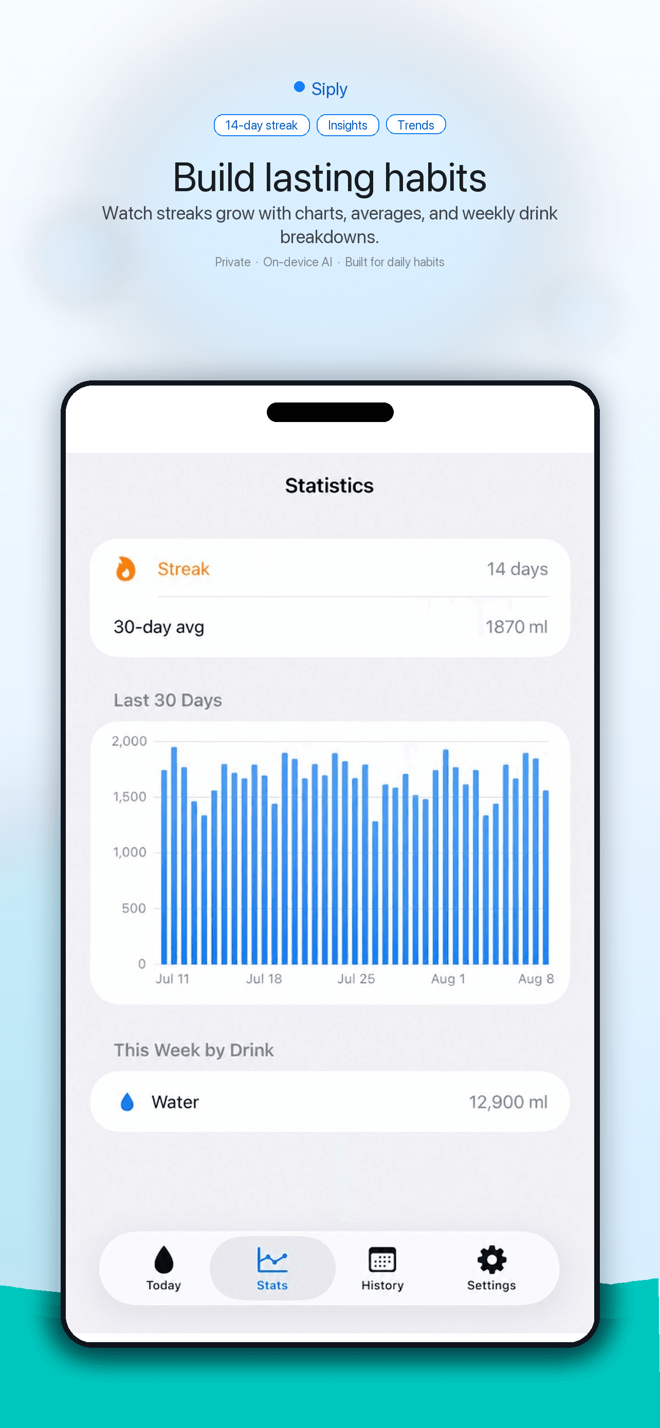 Siply statistics screen