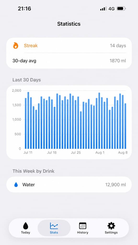 Raw Siply statistics UI frame